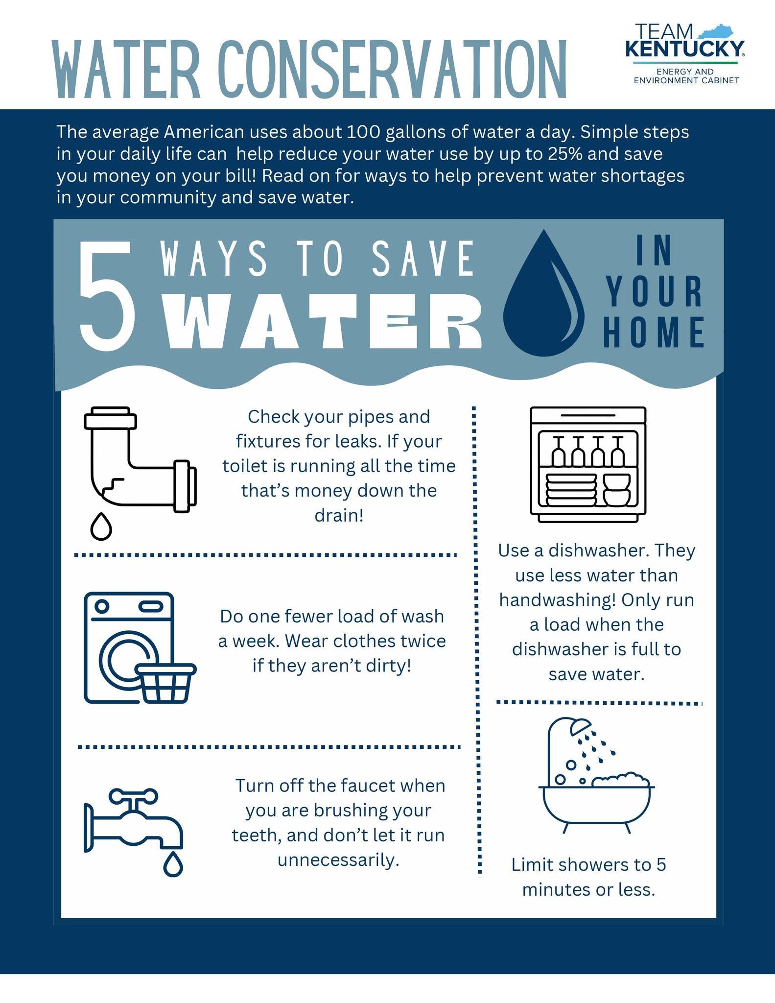 Water Conservation - Oct 2026